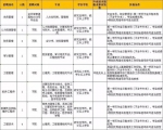 速来！浙江又一波事业单位招聘啦 有适合你的吗 - 杭州网