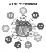 “未来社区”要来了 你准备好了吗？ - 杭州网