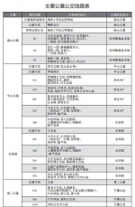 杭州公交推出13条扫墓专线 铁路杭州站增开28.5对列车 - 杭州网