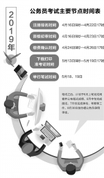 2019浙江省考最新消息 - 杭州网