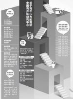 你为何感觉压力大？在杭青年经济压力最大来源是什么？ - 杭州网