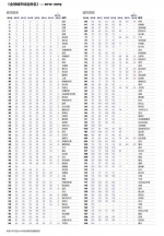 全球城市综合排名出炉 杭州跃升26位首入百强 - 杭州网