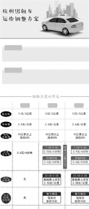 ​起步价13元 春节期间加价10元 杭州出租车运价有可能会这样调 - 杭州网